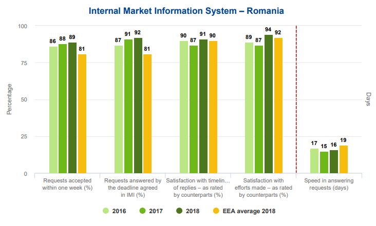 IMI performance indicators 2016-2018